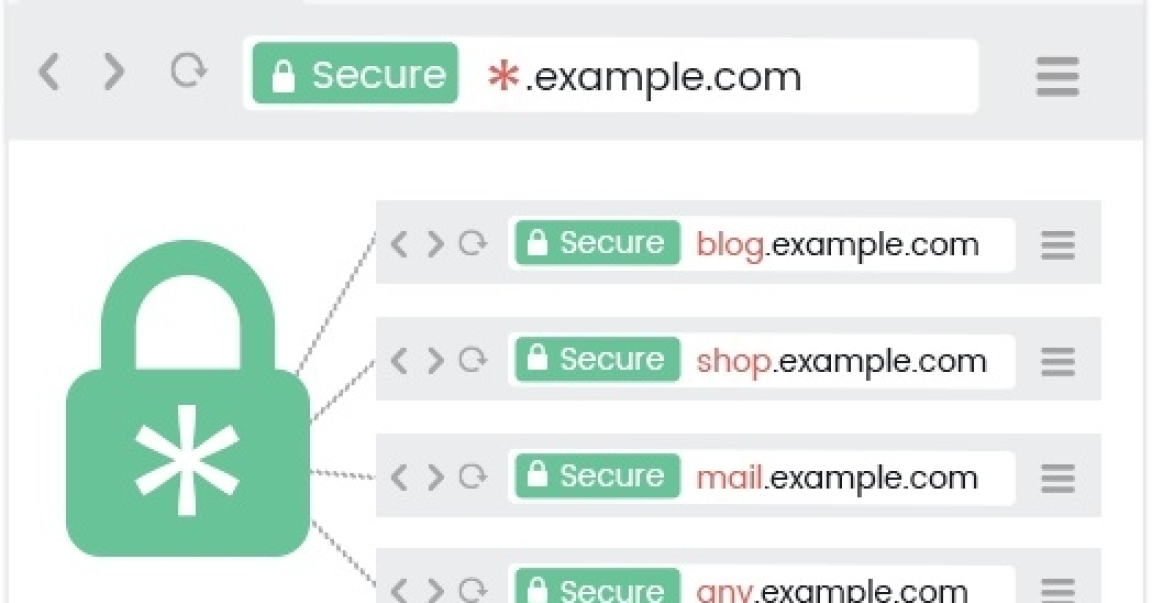 روش فعال کردن SSL برای ساب دامنه ها در هاست دایرکت ادمین 