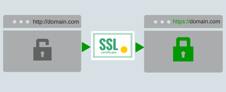 انواع گواهینامه SSL