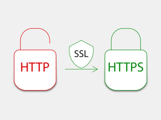 فواید و کاربردهای گواهینامه SSL