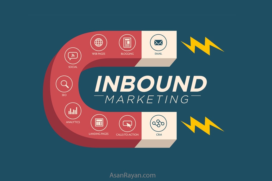 بازاریابی درونگرا یا Inbound Marketing