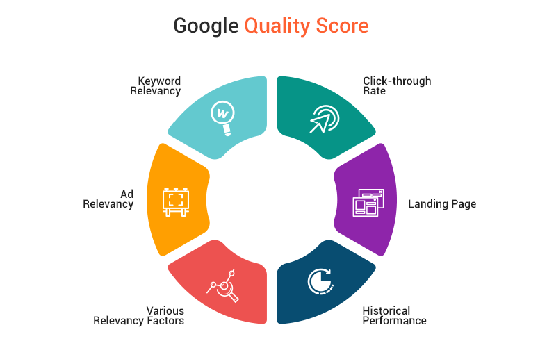 راهنمای بهبود سریع امتیاز کیفی Quality Score