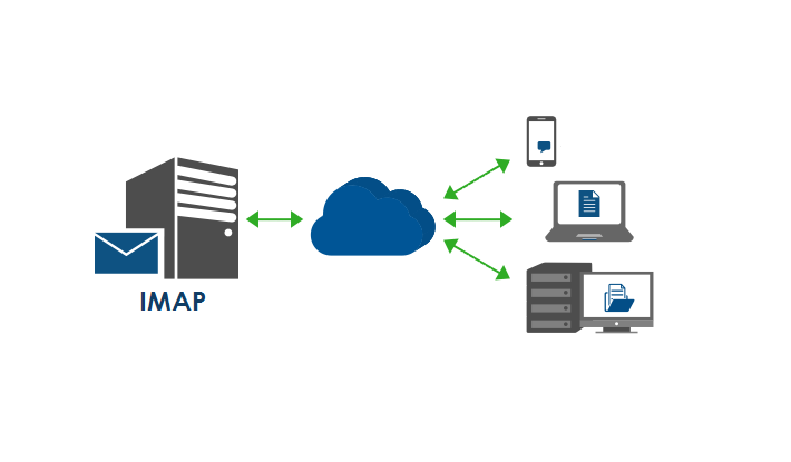 IMAP چیست؟