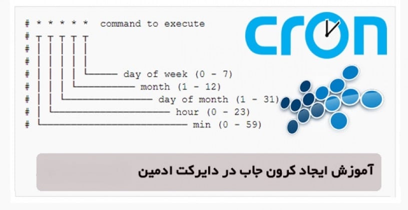 آموزش کرون جاب (cron job) در دایرکت ادمین