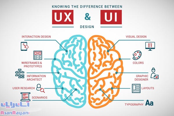 معرفی UI و UX در طراحی سایت