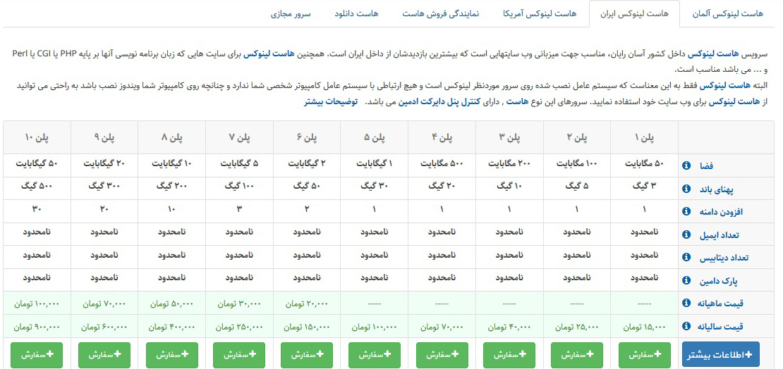 راهنمای خرید هاست از آسان رایان