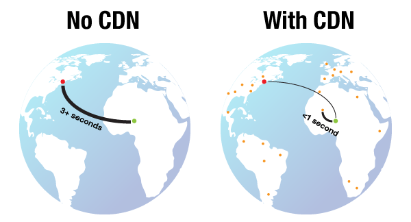 CDN چیست