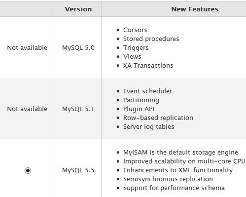 آپدیت mysql در سی پنل