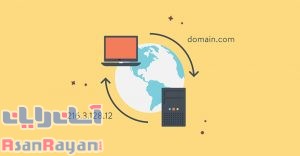 DNS پویا